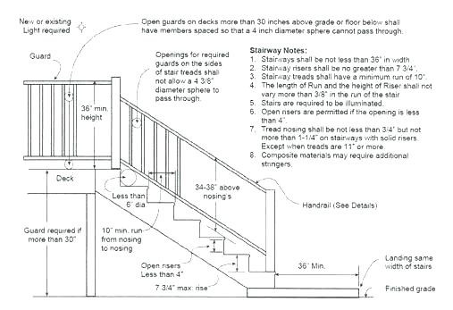 Best ideas about Residential Staircase Codes
. Save or Pin Stair Width Requirements Stlfamilylife Now.