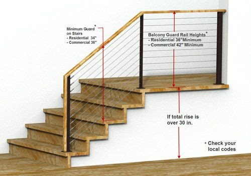 Best ideas about Residential Staircase Codes
. Save or Pin Railing Building Codes Guard rail height requirements Now.