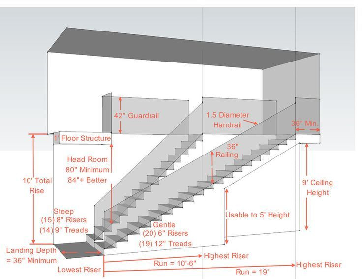 Best ideas about Residential Staircase Codes
. Save or Pin how to build steep staircase Google Search Now.