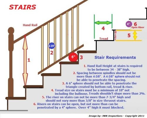 Best ideas about Residential Staircase Codes
. Save or Pin Stair Rail Requirements San Antonio Home Inspections Now.