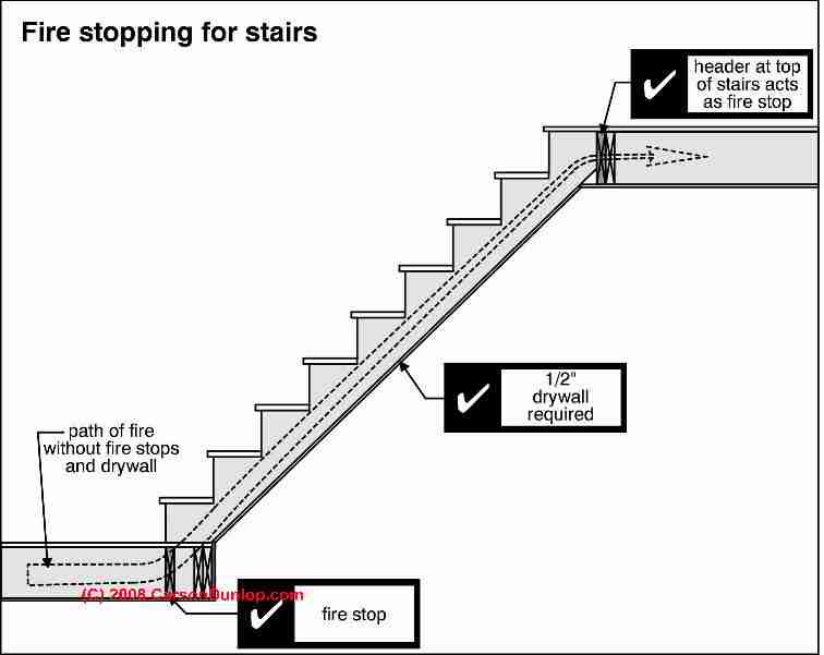 Best ideas about Residential Staircase Codes
. Save or Pin Design & Build Specifications for Stairway Railings Now.