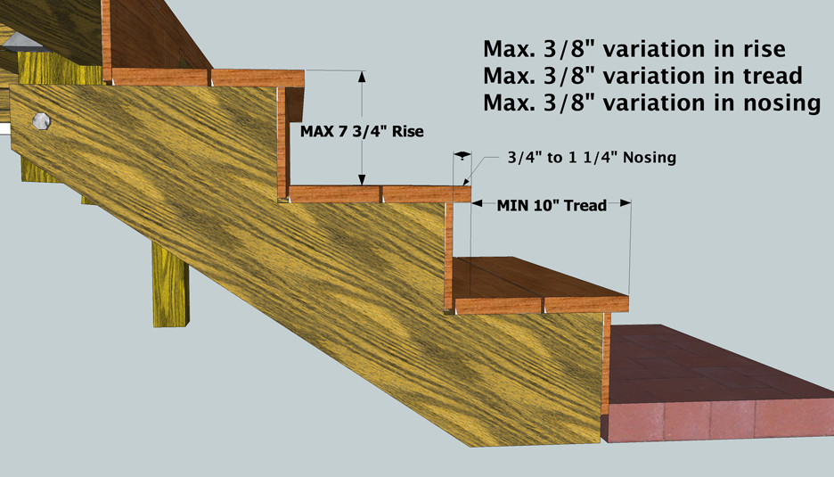 Best ideas about Residential Staircase Codes
. Save or Pin 2009 IRC Code Stairs Now.