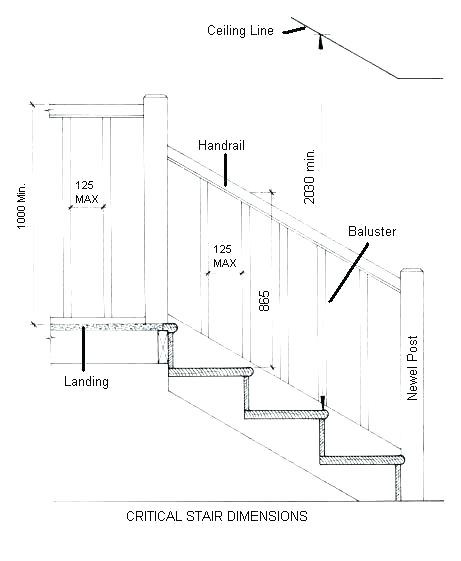 Best ideas about Residential Staircase Codes
. Save or Pin stair codes – jobiifo Now.