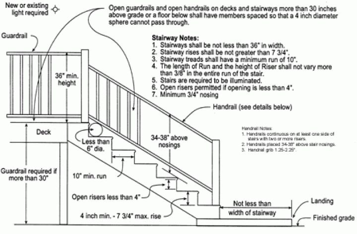 Best ideas about Residential Staircase Codes
. Save or Pin Standard Deck Railing Height Decks Residential Building Now.