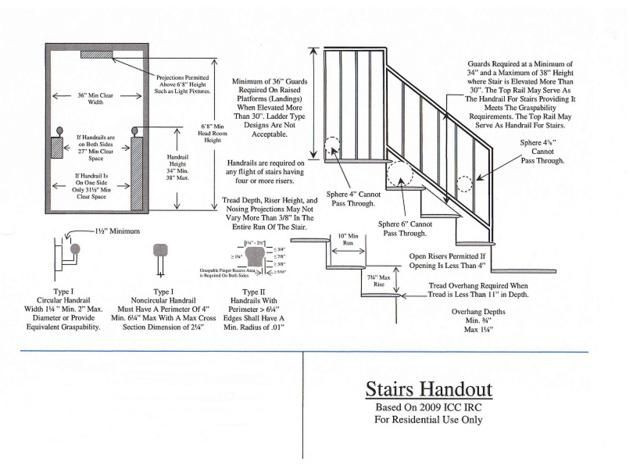 Best ideas about Residential Staircase Codes
. Save or Pin Image result for cbc residential stair Stairs Now.
