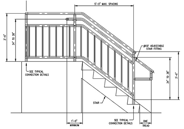 Best ideas about Residential Staircase Codes
. Save or Pin mercial building railing codes Now.