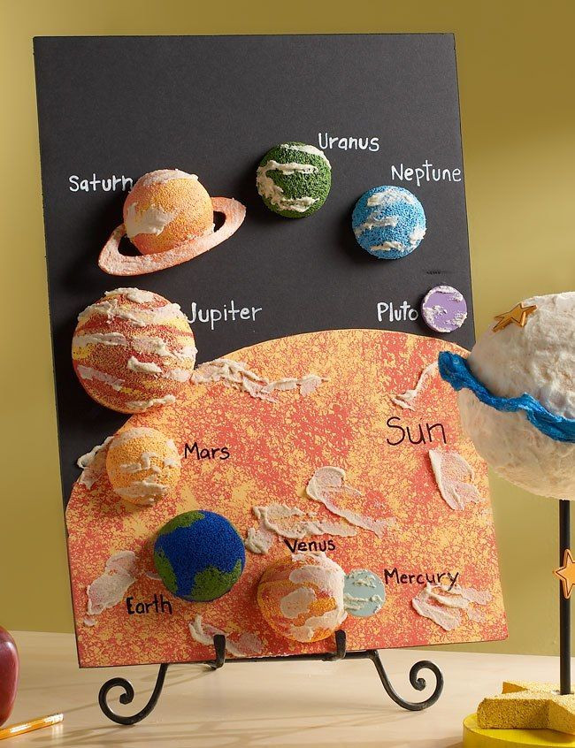 Best ideas about School Project Ideas For Kids
. Save or Pin e of the coolest solar system crafts I ve ever seen Now.