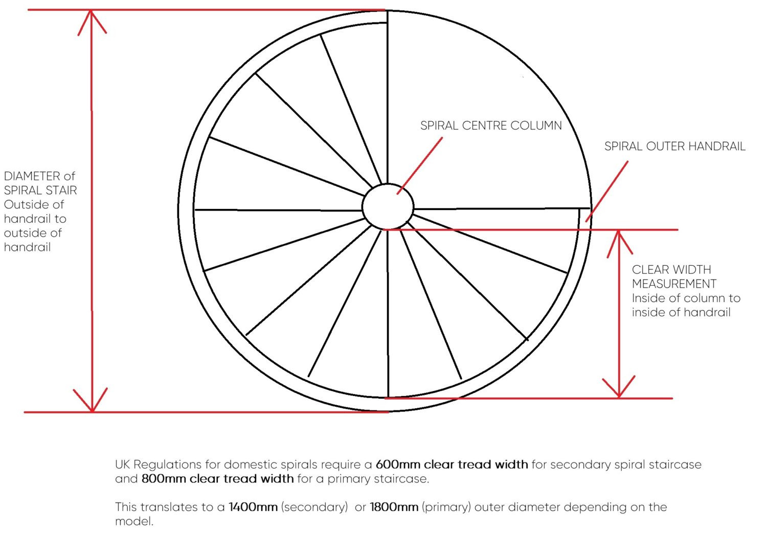 The Best Ideas For Spiral Staircase Dimensions Best Collections Ever 