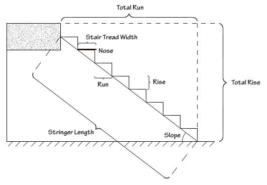 Best ideas about Staircase Calculation Formula Pdf
. Save or Pin Free Stairway Calculator Stair Calculations Now.