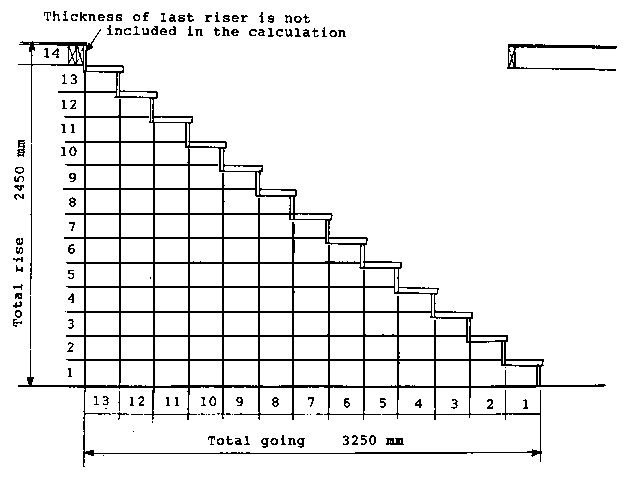 Best ideas about Staircase Calculation Formula Pdf
. Save or Pin 58 Calculate Stair Risers Stair Calculator Calculate Now.