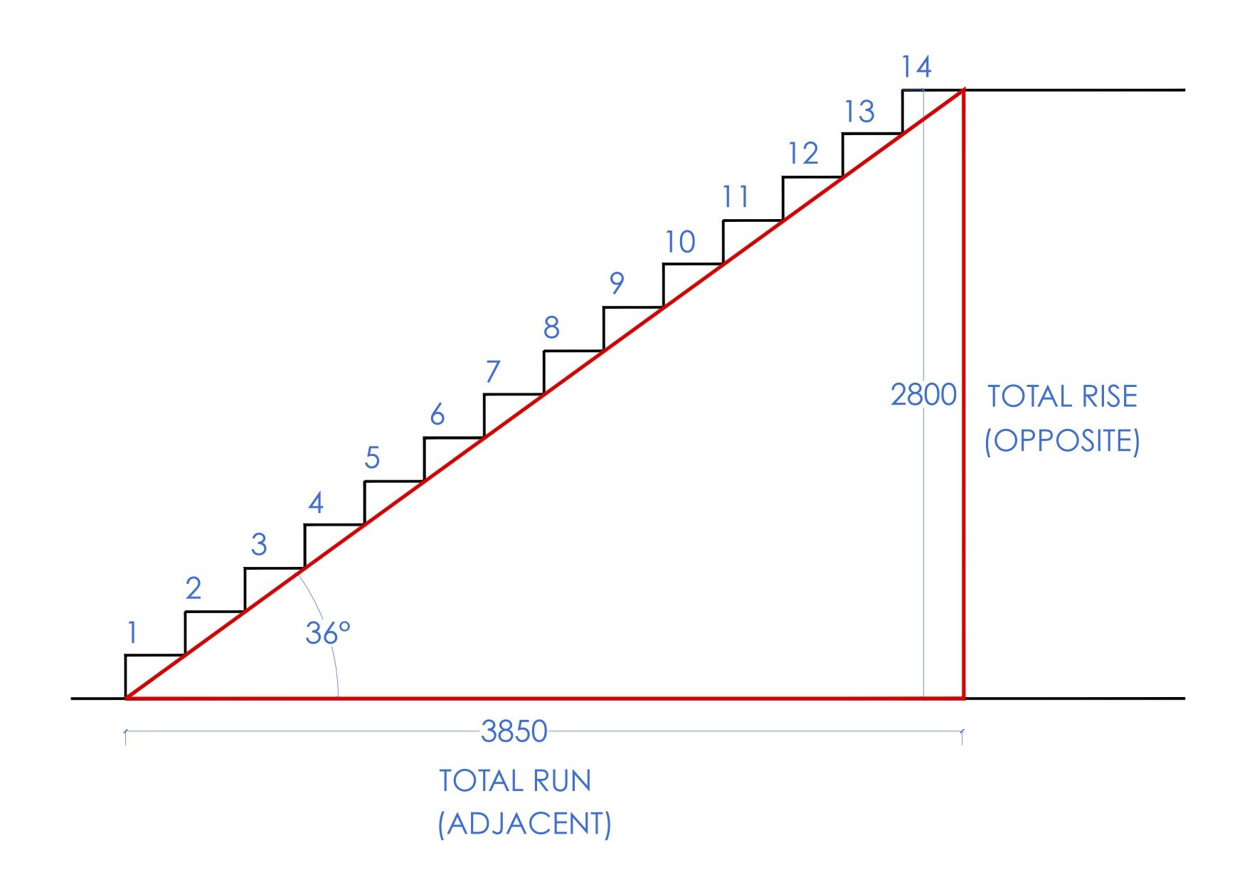 Best ideas about Staircase Calculation Formula Pdf
. Save or Pin How to Calculate Stairs Now.