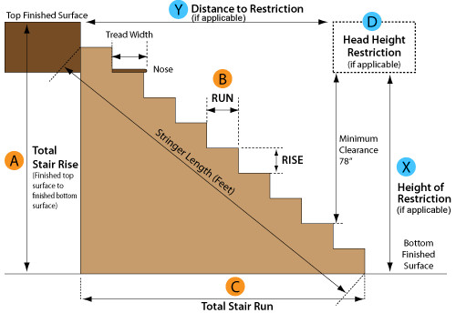 Best ideas about Staircase Calculation Formula Pdf
. Save or Pin EZ Stairs Free Stair Calculator Now.