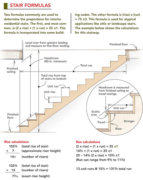 The Best Staircase Calculation formula Pdf Best Collections Ever