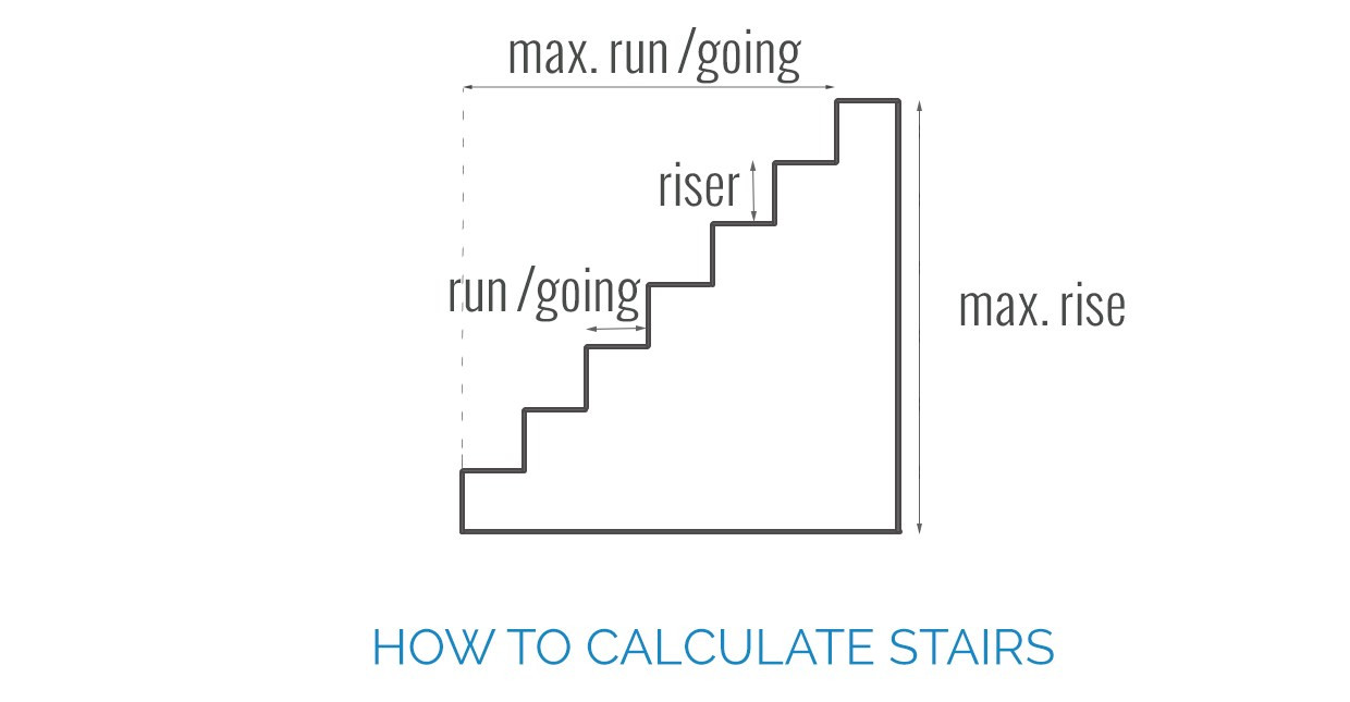 Best ideas about Staircase Calculation Formula Pdf
. Save or Pin How to Calculate Stairs Now.