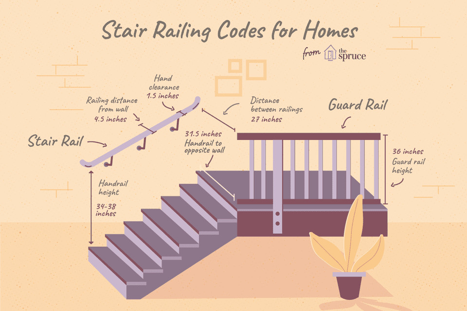 Best ideas about Staircase Handrail Code
. Save or Pin Stair Railing Building Code Summarized Now.