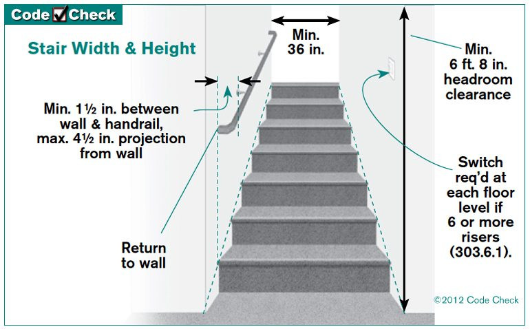 Best ideas about Staircase Handrail Code
. Save or Pin Missing handrails are now a required repair in Minneapolis Now.