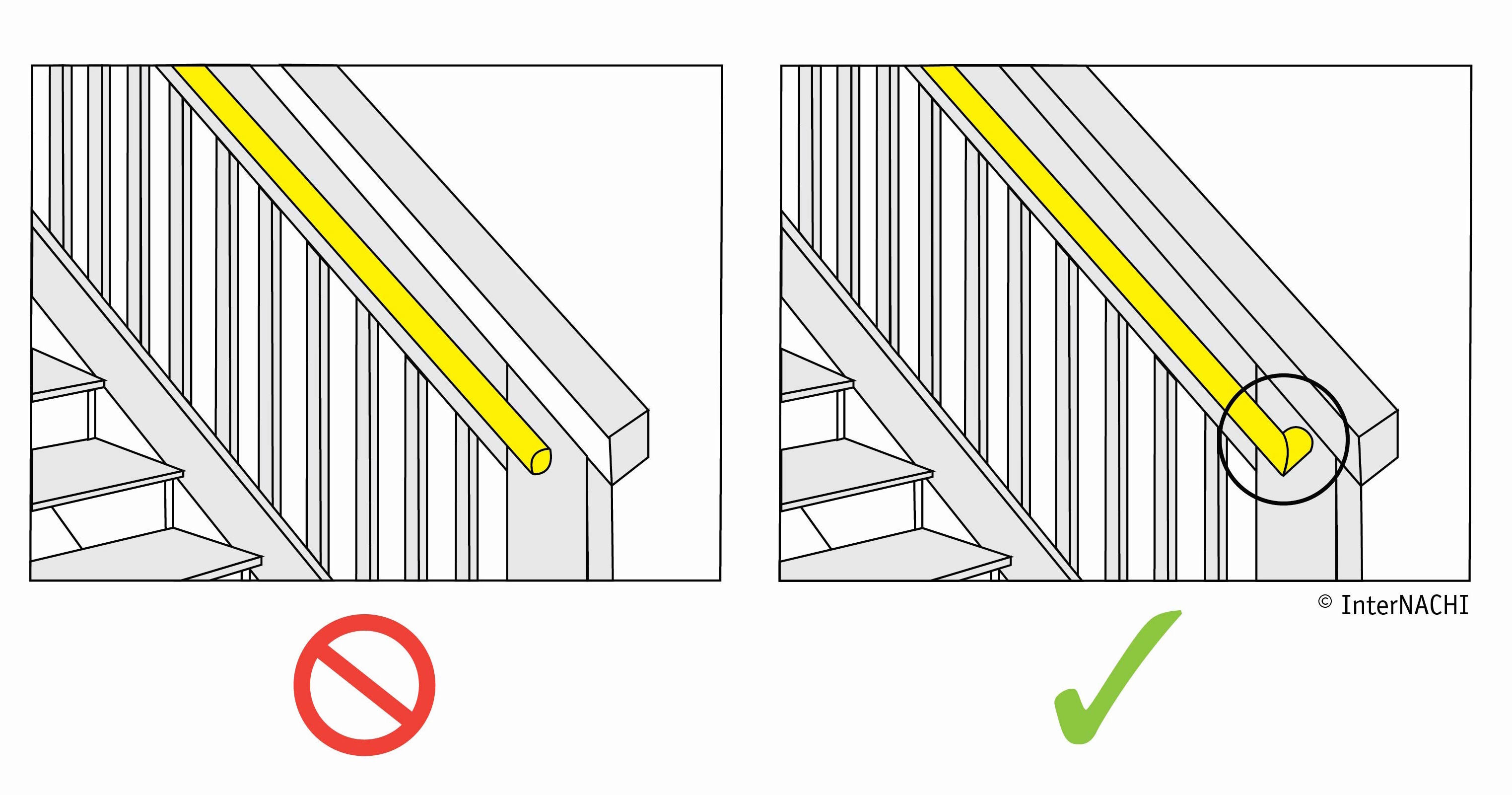 Best ideas about Staircase Handrail Code
. Save or Pin Design Awesome Stair Railing Code Design Ideas Now.