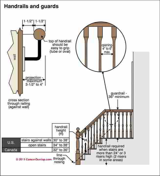 handrail definition