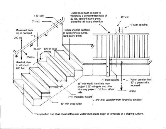 Best ideas about Staircase Handrail Code
. Save or Pin Stairs Landings Handrails Guardrails Single Family Now.