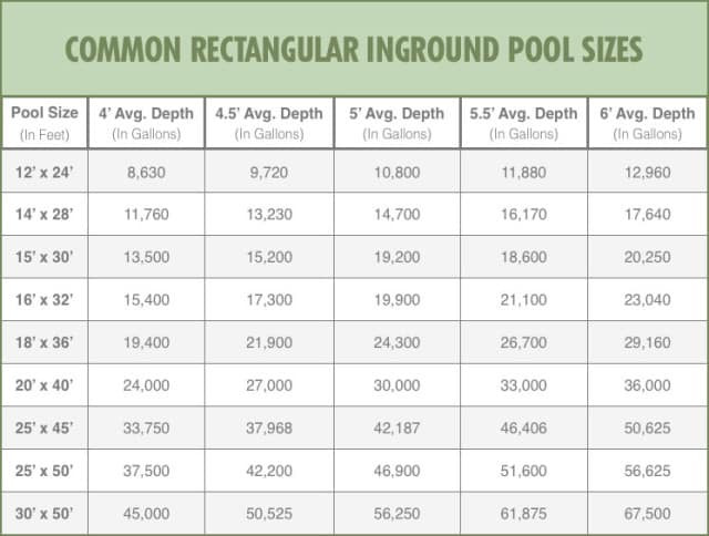 Best ideas about Standard Inground Pool Size
. Save or Pin How to Find and Buy the Best Pool Pump This Year Now.