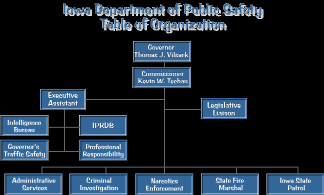 Best ideas about Table Of Organization
. Save or Pin Department of Public Safety Table of Organization FY 2002 Now.