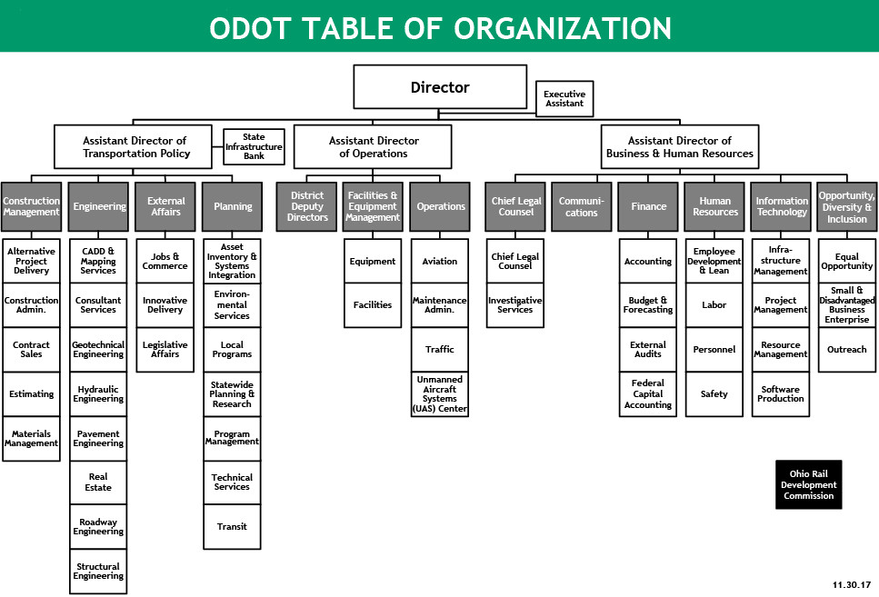 Best ideas about Table Of Organization
. Save or Pin Pages ODOT Table of Organization Now.