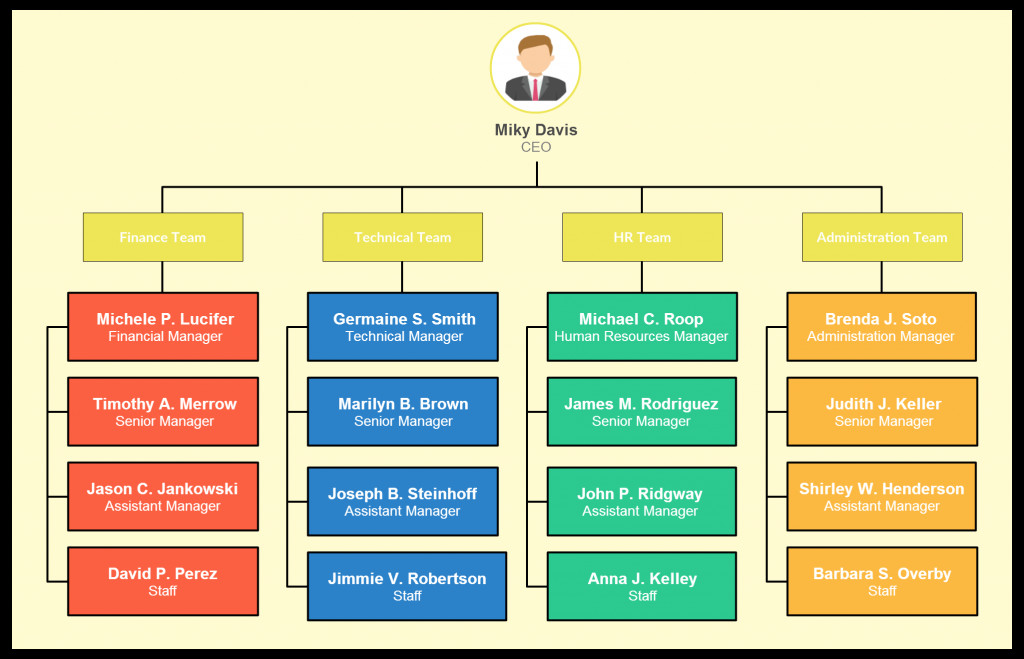 Best ideas about Table Of Organization
. Save or Pin Organizational Chart Templates Now.