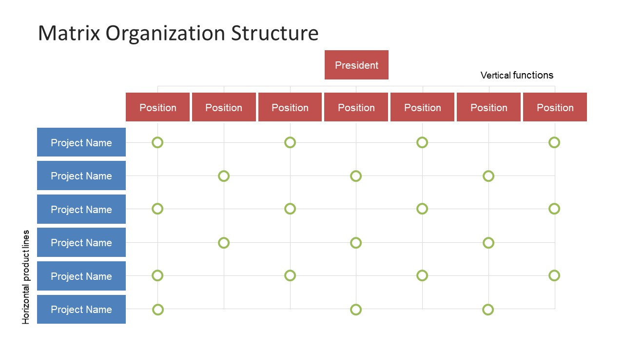 Best ideas about Table Of Organization
. Save or Pin Matrix Organization Structure SlideModel Now.