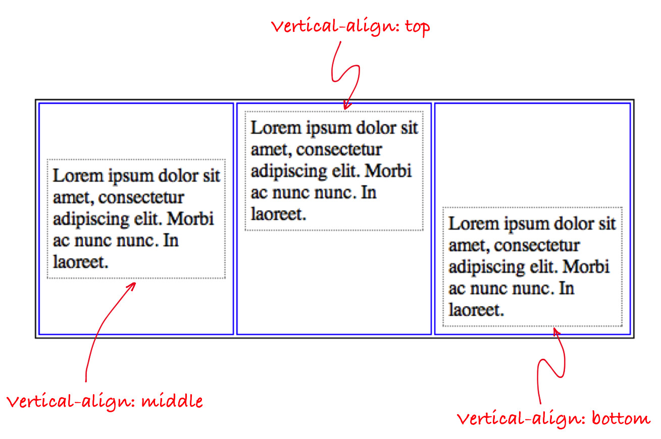 Best ideas about Table Vertical Align
. Save or Pin JavaScript a boli CSS Para qué sirve vertical align Now.