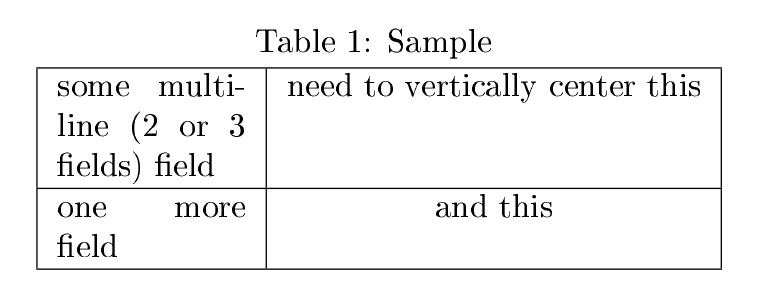 Best ideas about Table Vertical Align
. Save or Pin tables ctable cell vertical align TeX LaTeX Stack Now.
