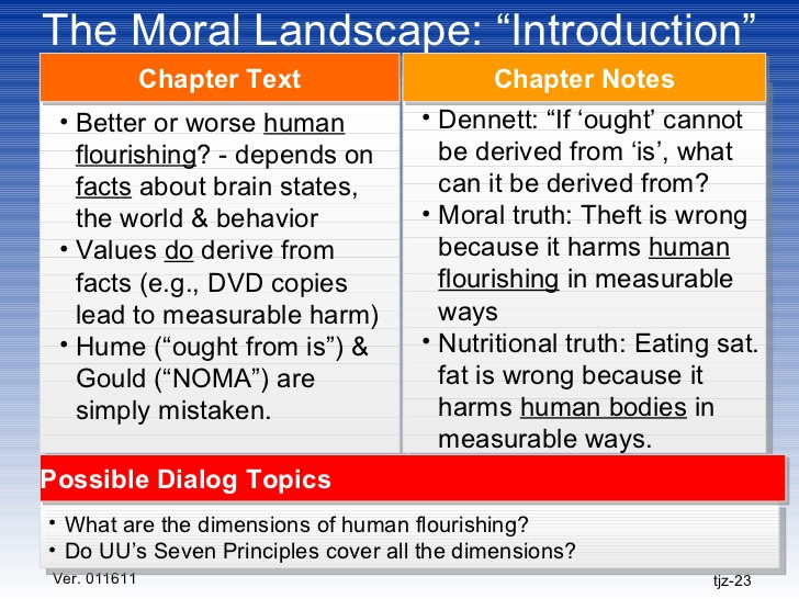 Best ideas about The Moral Landscape
. Save or Pin The Science of Morality Now.