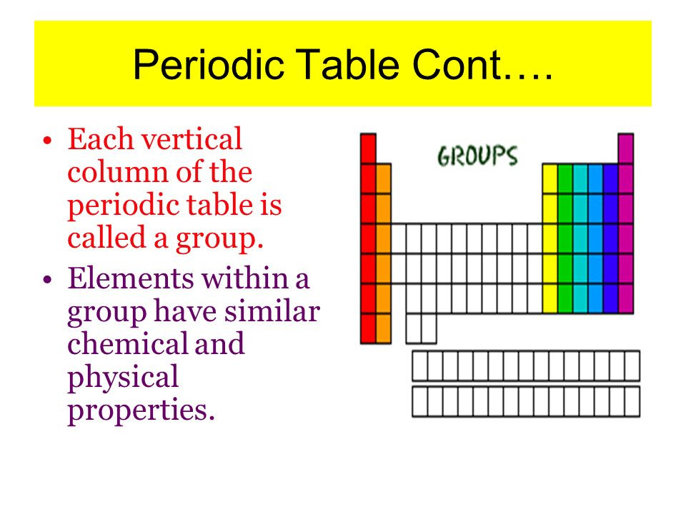 the-top-20-ideas-about-the-vertical-columns-on-the-periodic-table-are