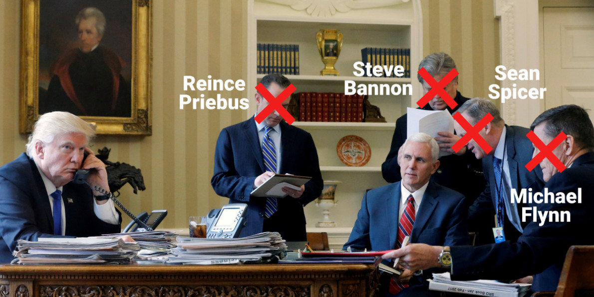 Best ideas about Trump Cabinet Turnover
. Save or Pin Bannon fired shows turnover of top Trump officials Now.