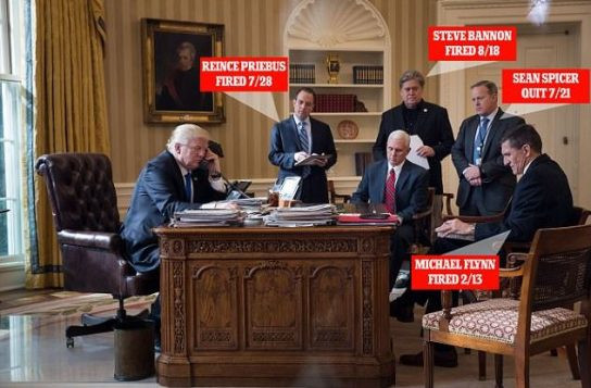 Best ideas about Trump Cabinet Turnover
. Save or Pin ly in America Trump sets new record – for cabinet staff Now.