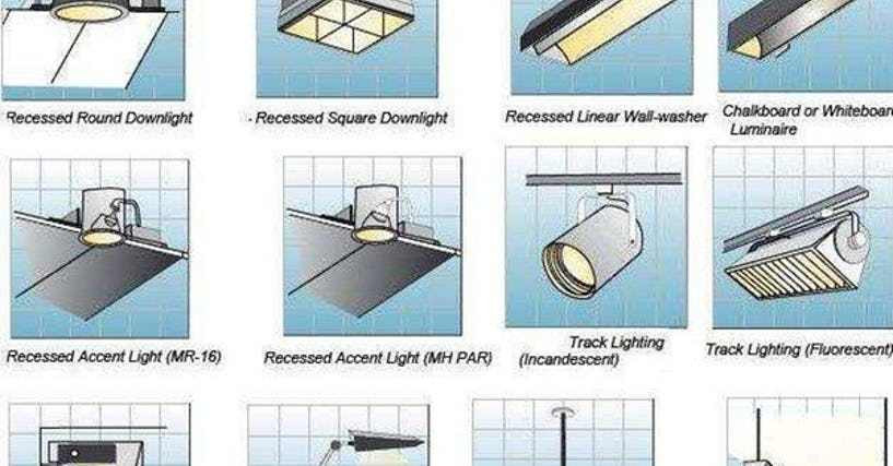 Best ideas about Types Of Lighting
. Save or Pin Types of Light Fixtures Now.