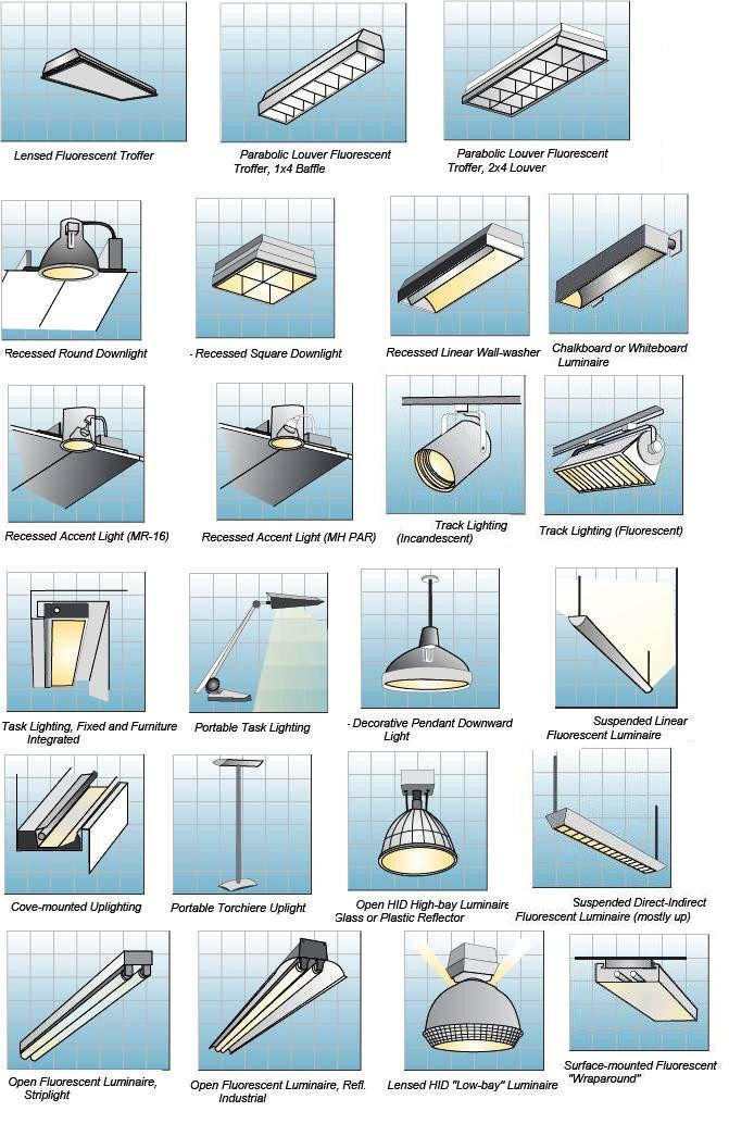 Best ideas about Types Of Lighting
. Save or Pin Indoor Lighting Fixtures Classifications – Part Two Now.