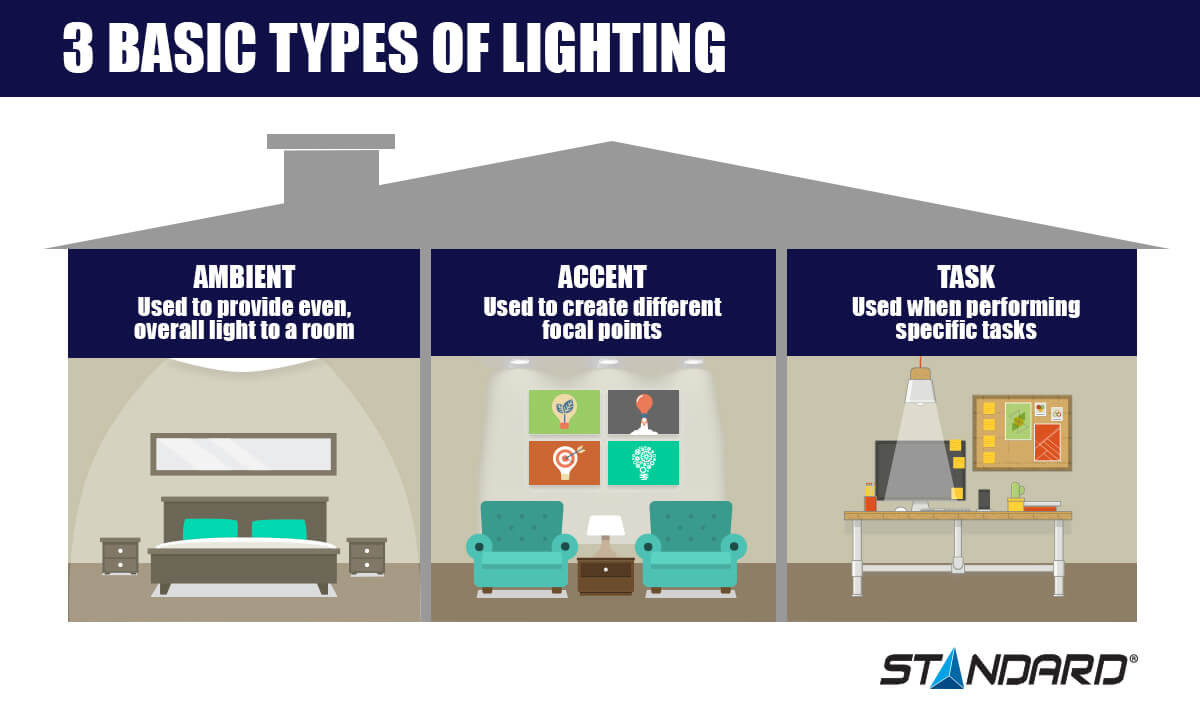 Best ideas about Types Of Lighting
. Save or Pin 3 Basic Types of Lighting STANDARD Now.