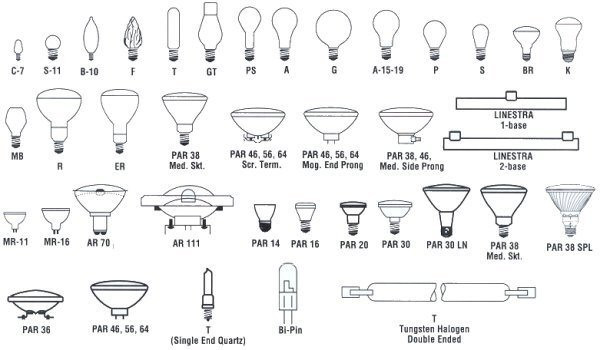Best ideas about Types Of Lighting
. Save or Pin Lamp Types Now.
