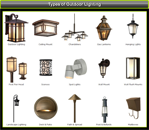 Best ideas about Types Of Lighting
. Save or Pin Types of outdoor lights Now.
