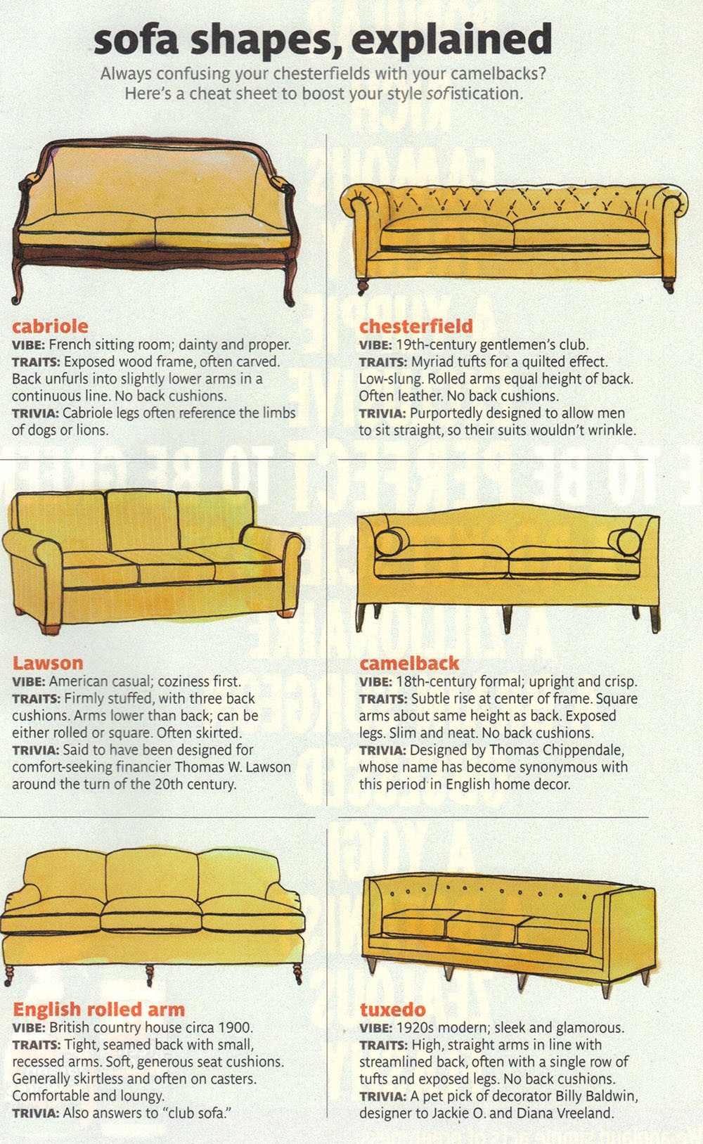 Best ideas about Types Of Sofa
. Save or Pin 6 Sofa Shapes Explained Now.