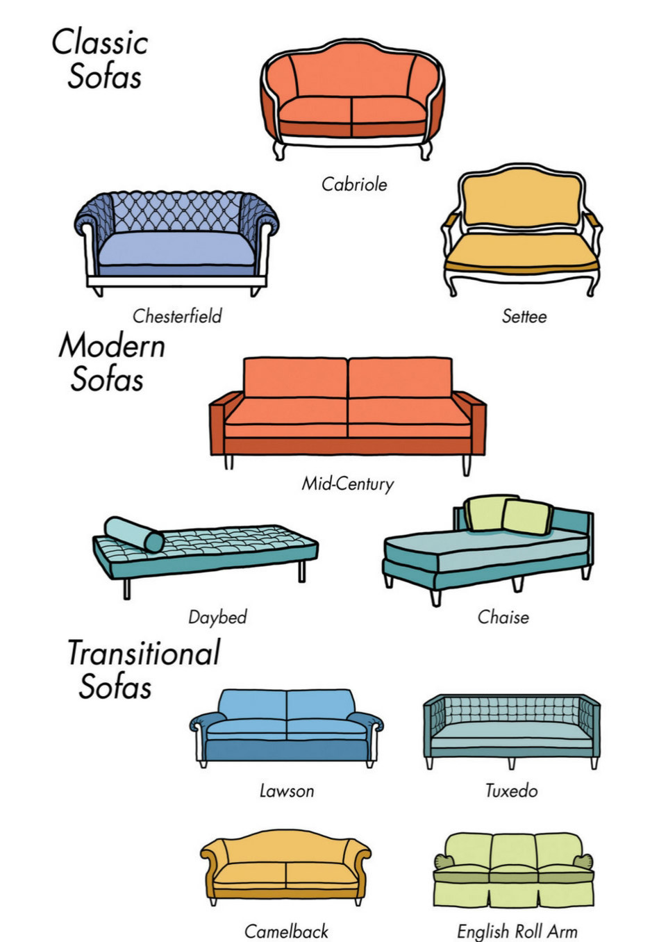 Best ideas about Types Of Sofa
. Save or Pin Types of Living Room Furniture Now.