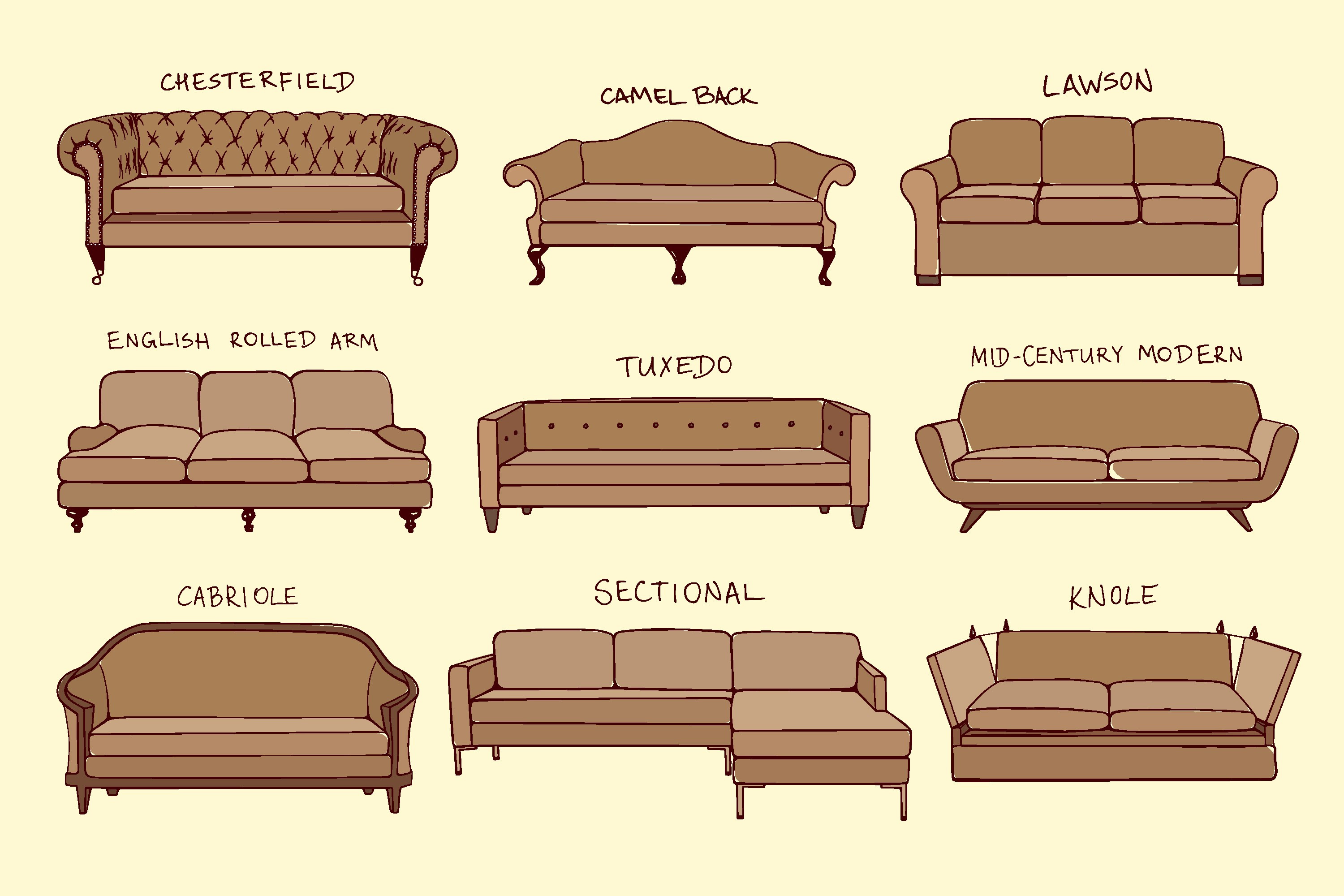 Best ideas about Types Of Sofa
. Save or Pin How to Buy the Right Couch or Sofa Now.