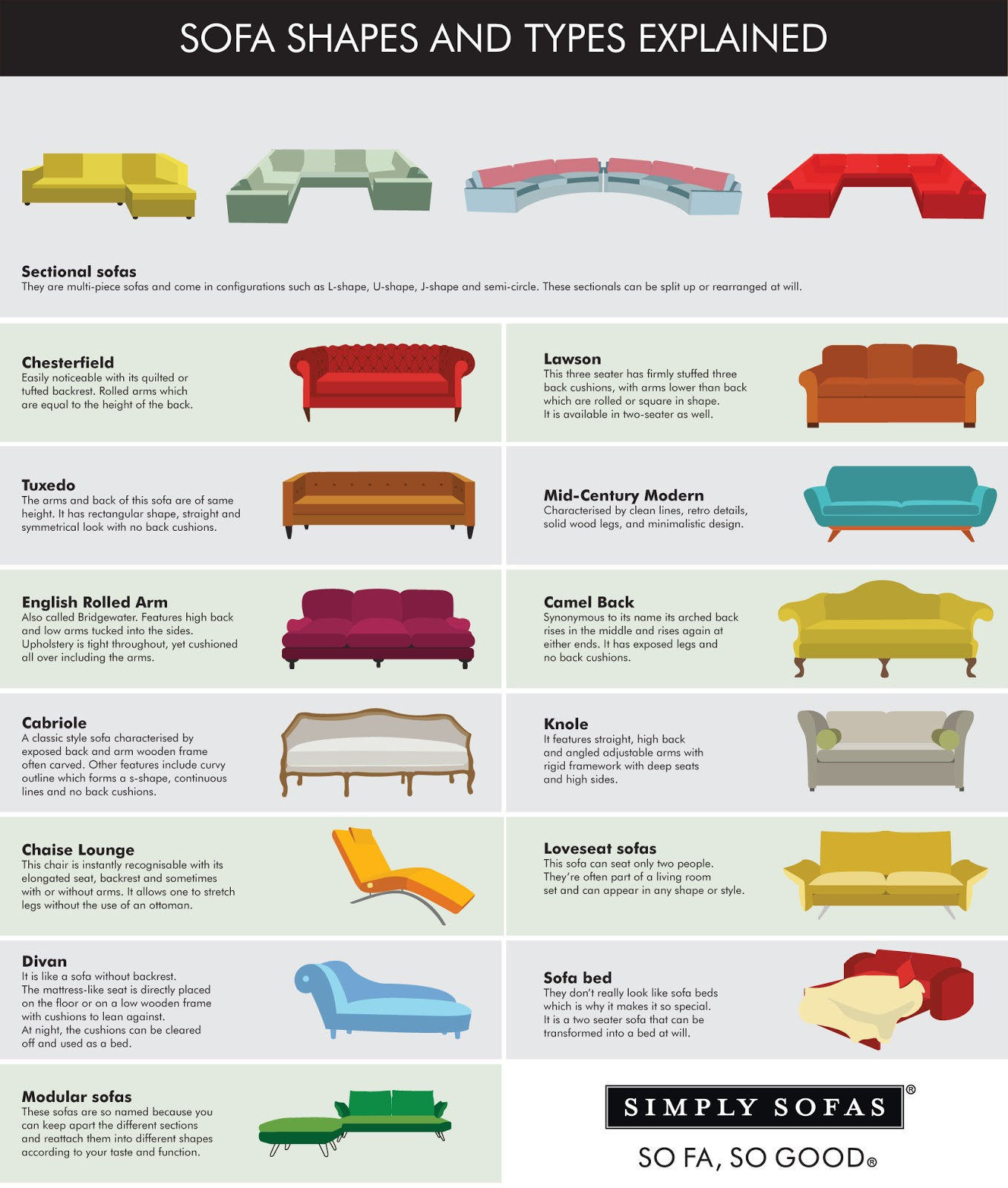 Best ideas about Types Of Sofa
. Save or Pin 14 Types of Sofas You Should Know Simply Sofas So Fa Now.