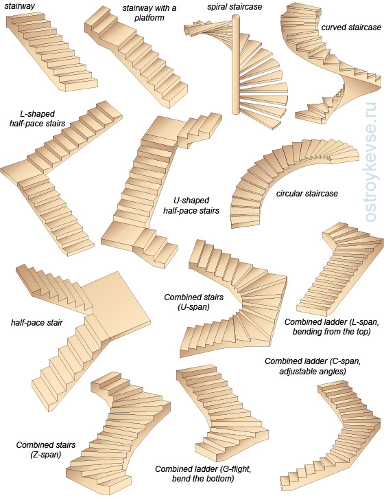 Best ideas about Types Of Staircase
. Save or Pin What are the different types of staircase Quora Now.