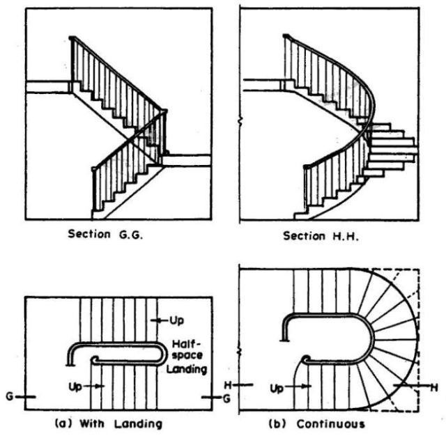 Best ideas about Types Of Staircase
. Save or Pin 10 DIFFERENT TYPES OF STAIRS MONLY DESIGNED FOR Now.