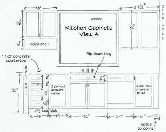 Best ideas about Wall Cabinet Height
. Save or Pin Wall Cabinets Height Standard Wall Cabinet Height Standard Now.