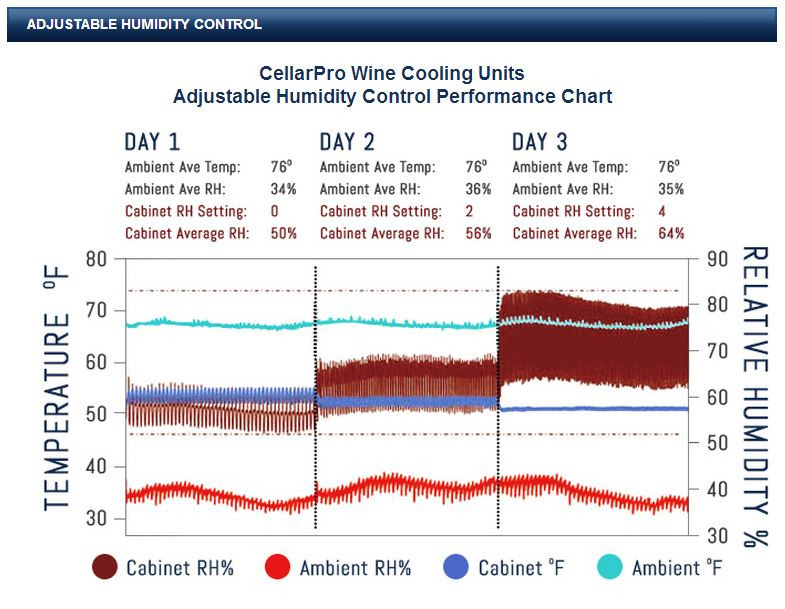 Best ideas about Wine Cellar Humidity
. Save or Pin How to Control Humidity In Your Wine Cellar – IWA Wine Now.