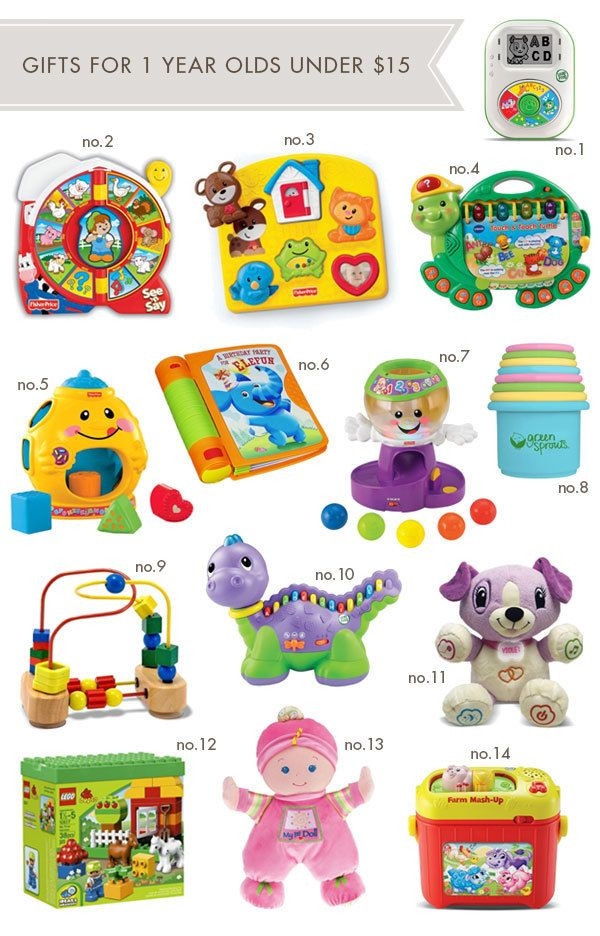 Best ideas about 1 Year Old Birthday Gifts
. Save or Pin Gifts for 1 Year Olds A great list Now.