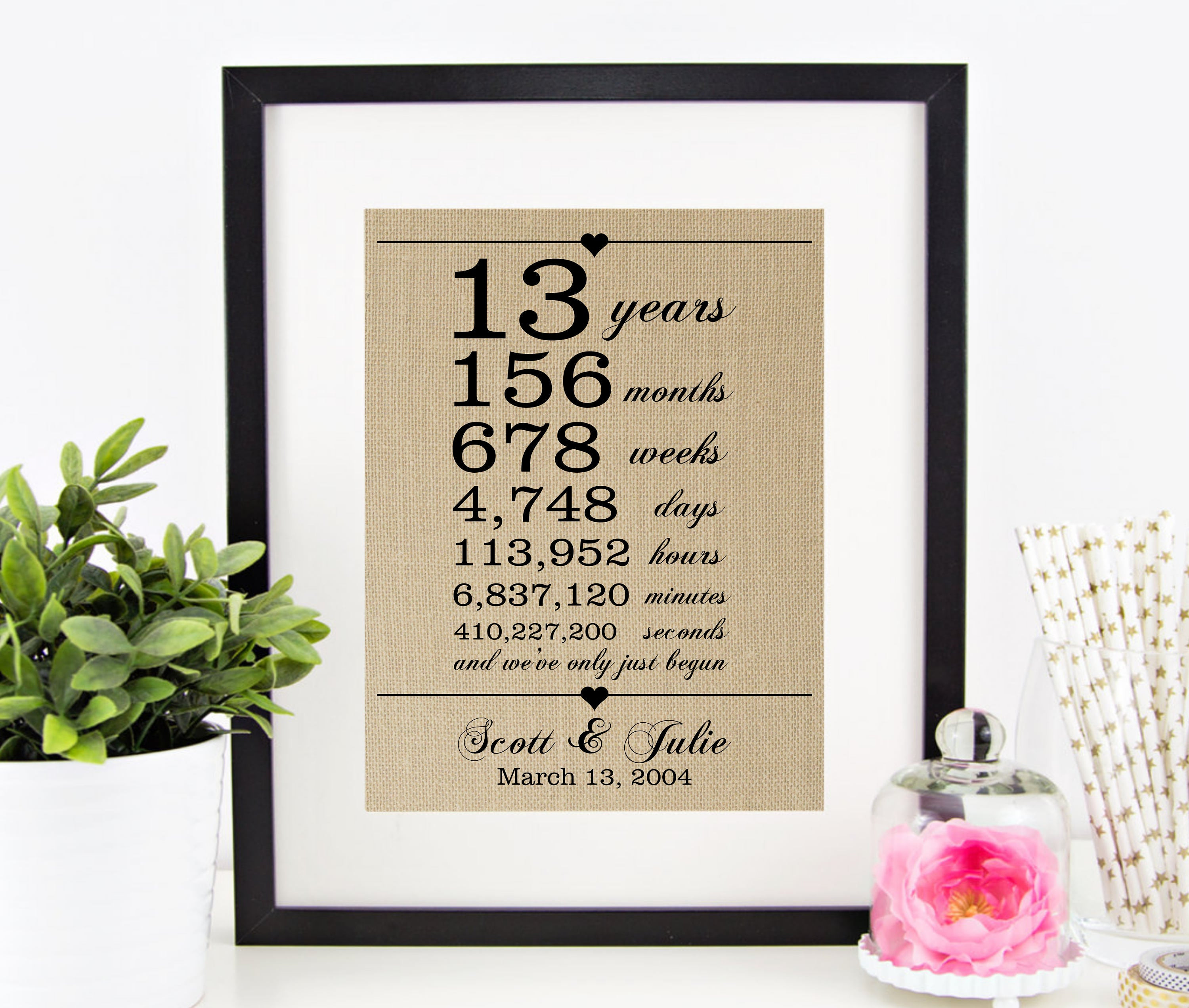 Best ideas about 13 Year Anniversary Gift Ideas
. Save or Pin 13th Wedding Anniversary Gift for Wife Husband 13 Years Now.