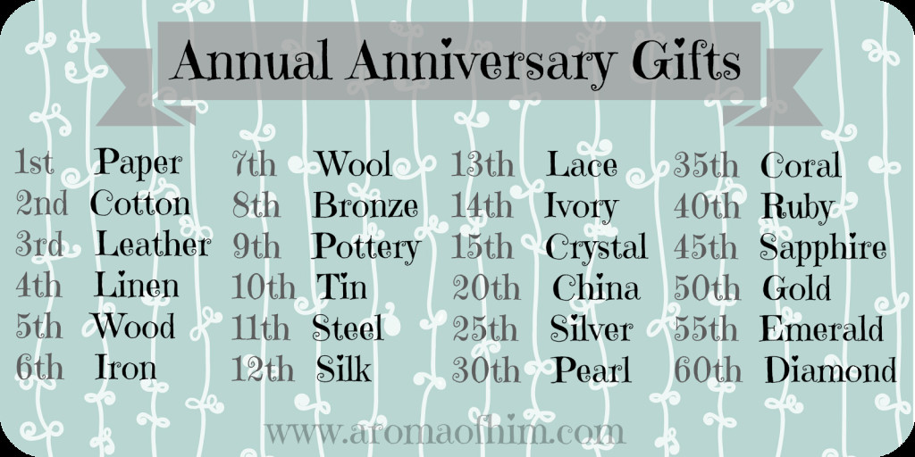 Best ideas about 15 Year Anniversary Gift Ideas
. Save or Pin 15Th Anniversary Gift Traditional Now.